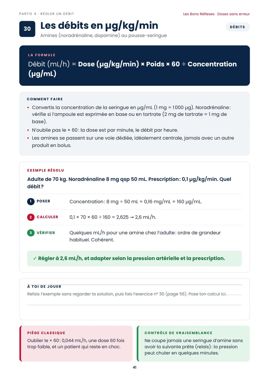 Les débits en µg/kg/min