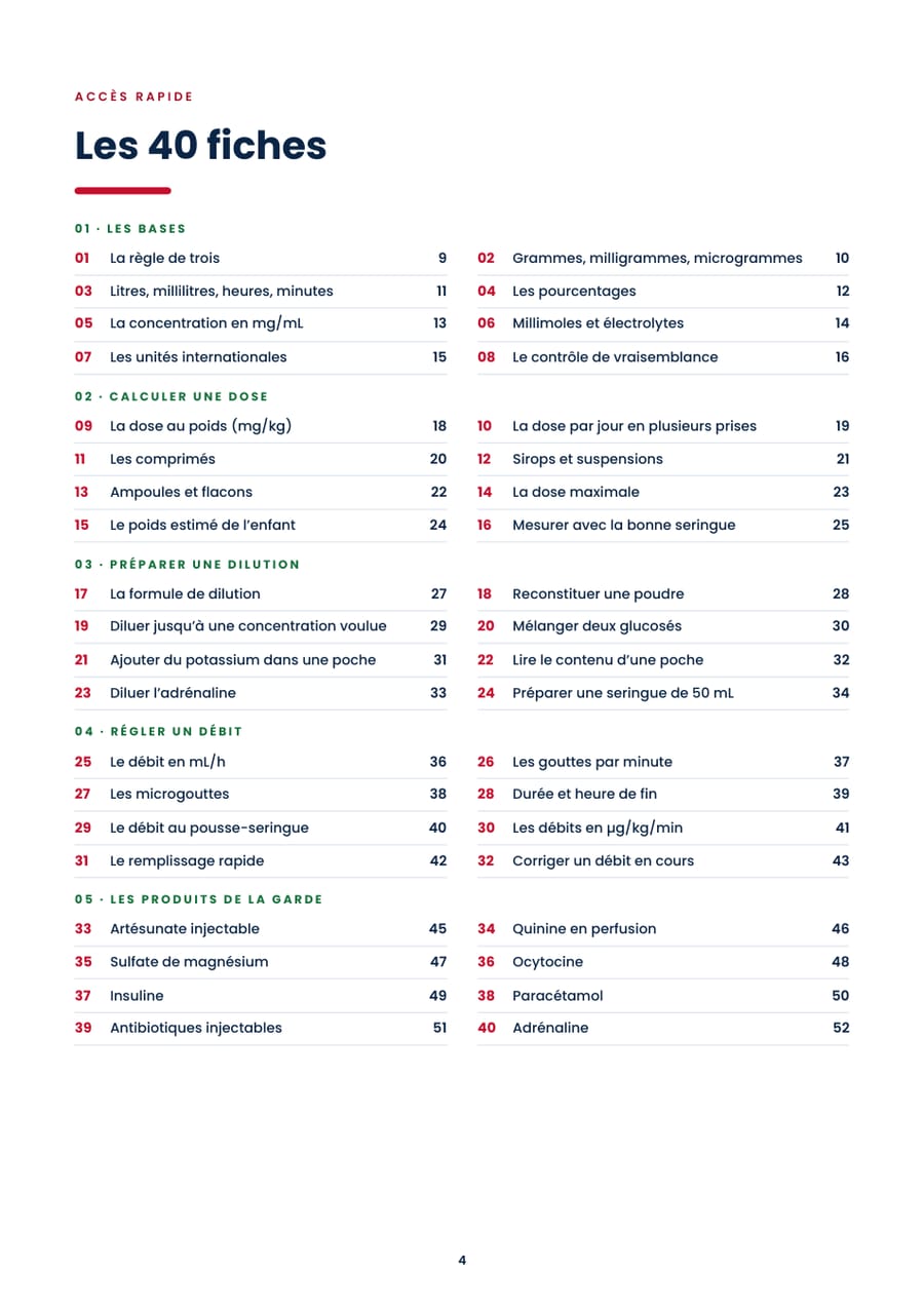Les 40 fiches